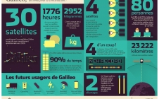 Infographie - Galileo, un bond pour la constellation !